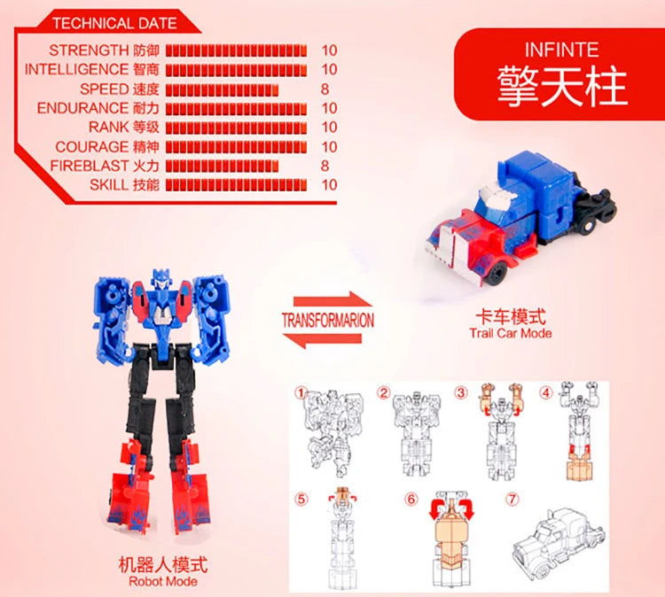 Hot Transformation Kids Classic Robot Cars Toys For Children Action Toy Figures Birthday gift